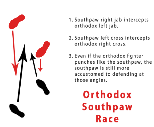 Southpaw Guide To Beating Orthodox Fighters