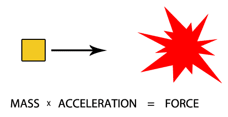 mass acceleration punching force