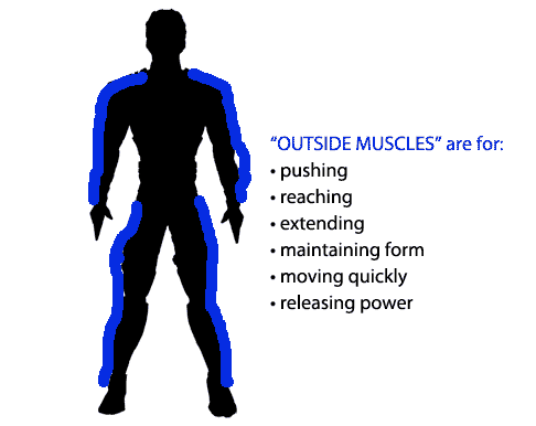 outside muscles releasing power