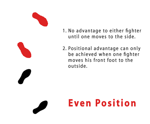 Orthodox vs Orthodox - Even Position