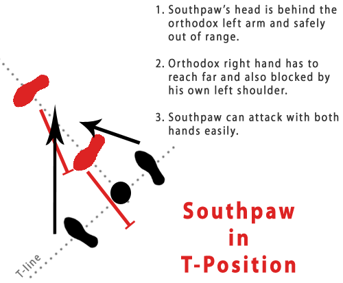 Southpaw Guide To Beating Orthodox Fighters