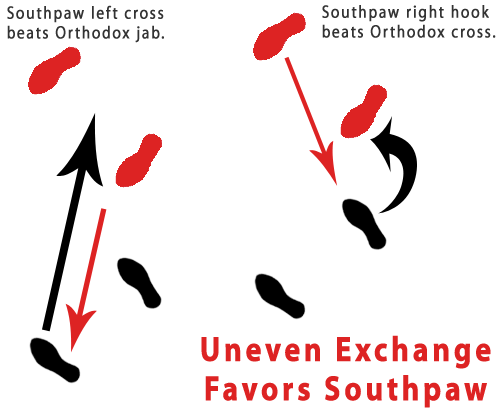 Southpaw vs deals orthodox stance